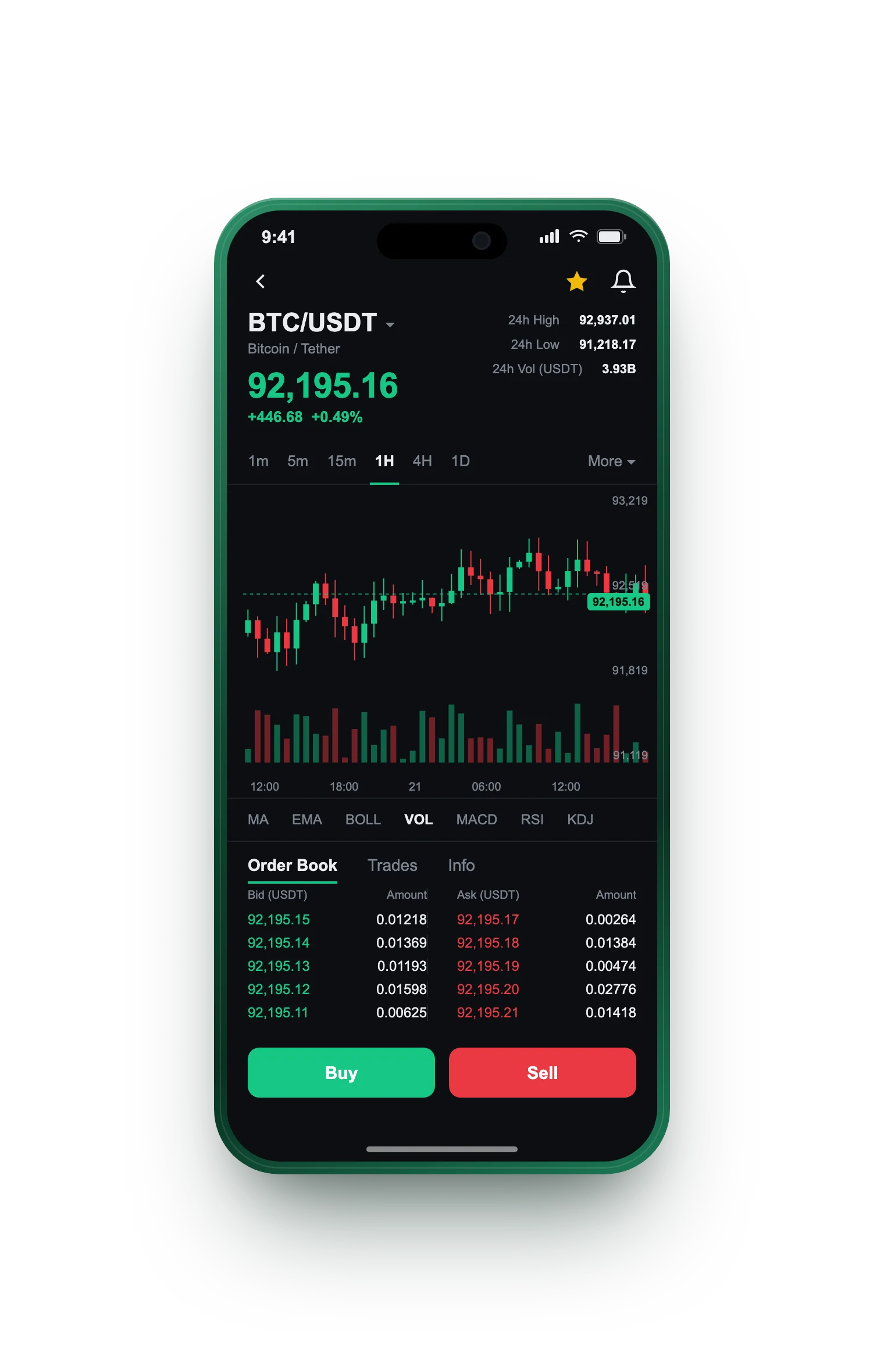 Sente Trocélure — BTC/USDT live candlestick chart, order book and one-tap Buy/Sell on mobile